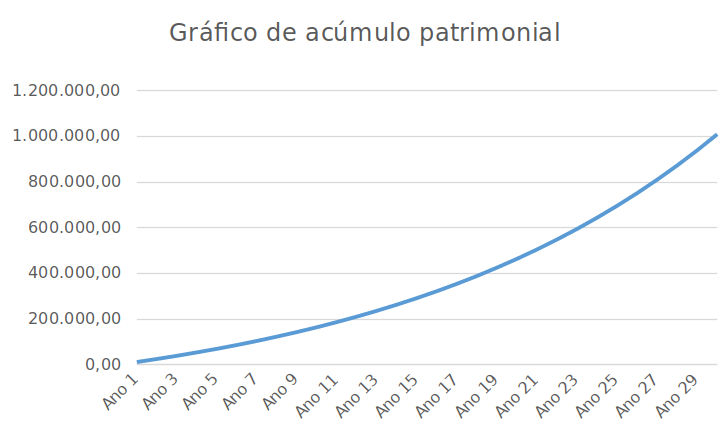 A Saúde das suas Finanças 1