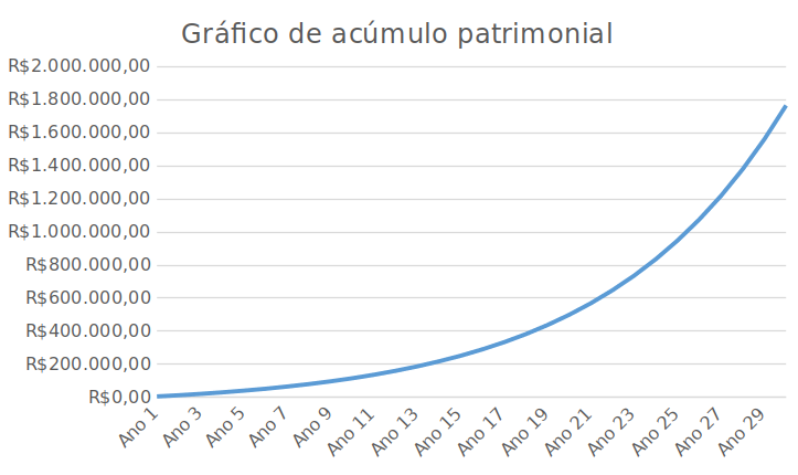 A Saúde das suas Finanças 2