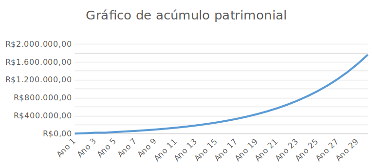 A Saúde das suas Finanças 3