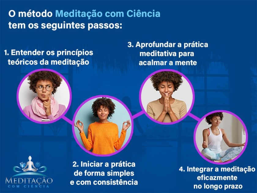 Meditação com Ciência - 2023 6